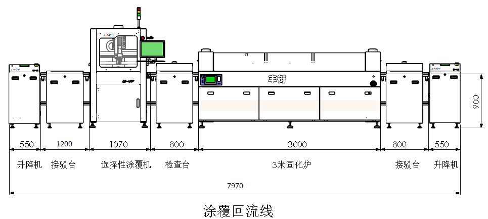 電路板涂覆設備