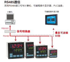恒溫控制系統